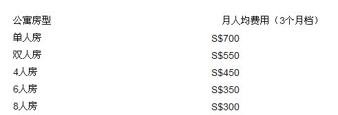 公寓住宿费用