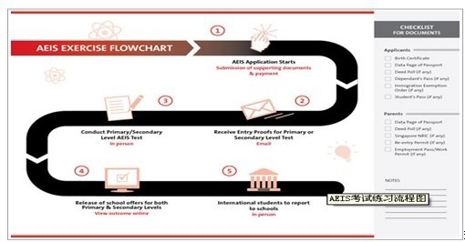 新加坡英华美院课程 新加坡英华美院课程