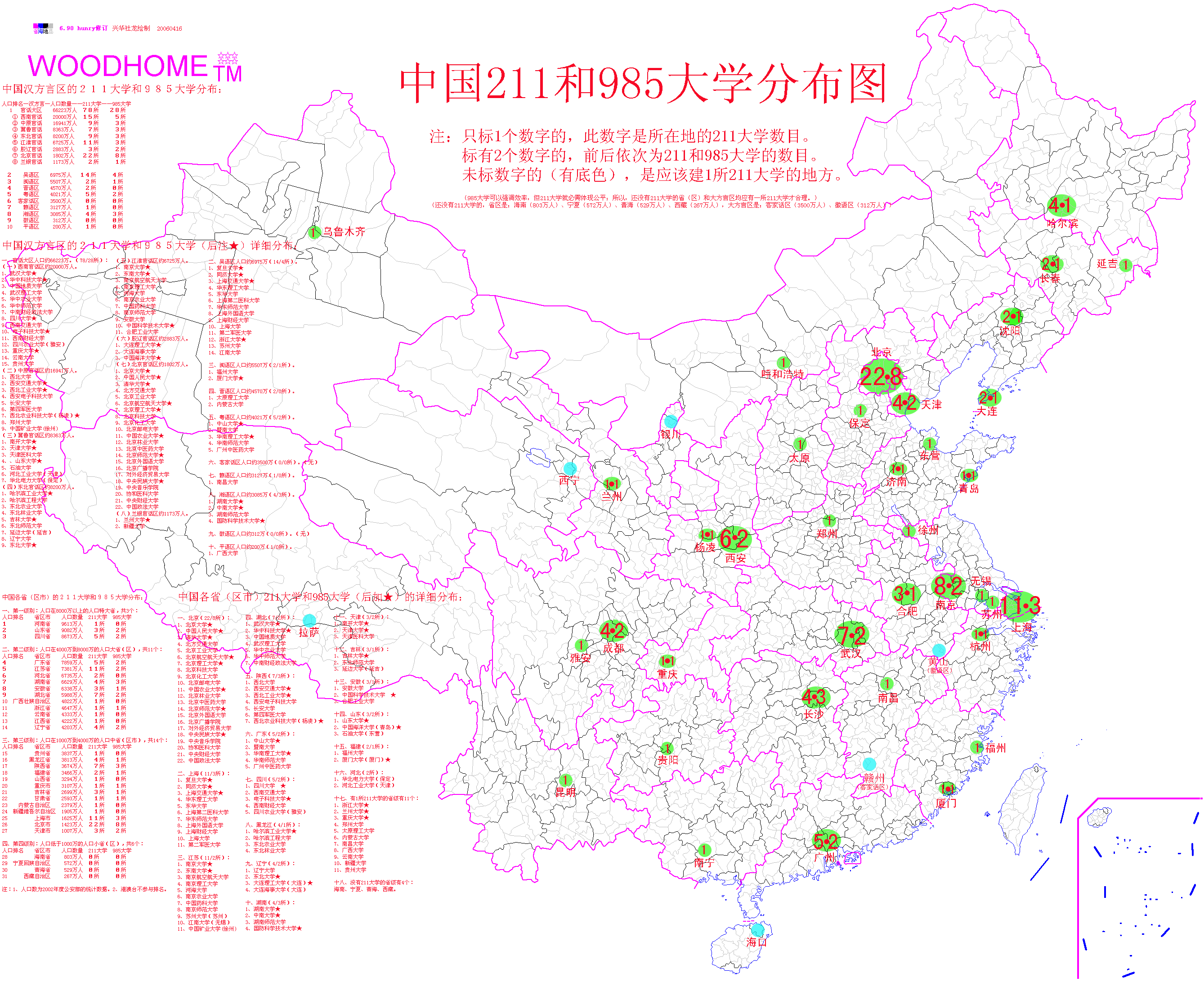 211工程大学分布图