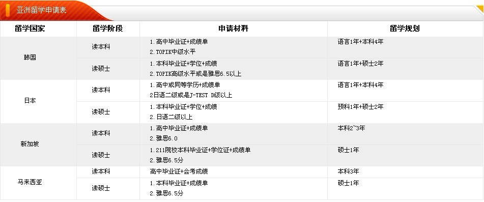 亚洲留学申请表图