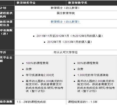 奖励程序示例图 奖励程序示例图