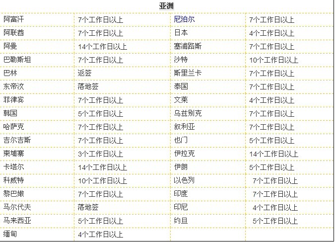 亚洲国家签证时间表