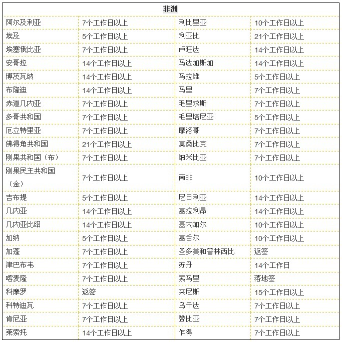 非洲国家签证时间表
