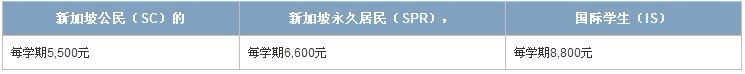 新加坡科技与设计大学学费