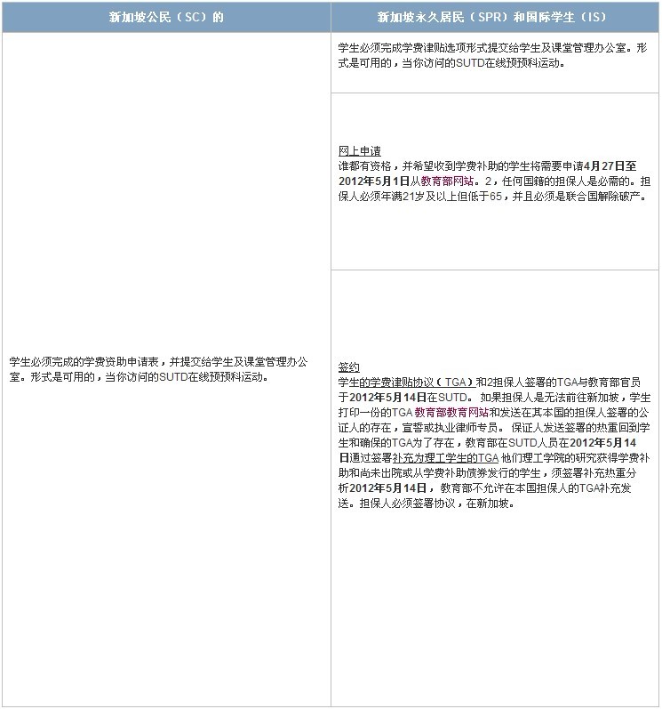 如何申请新加坡科技与设计大学列表