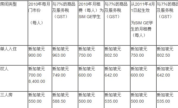 新加坡管理学院宿舍