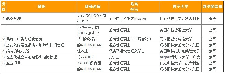 讲师列表