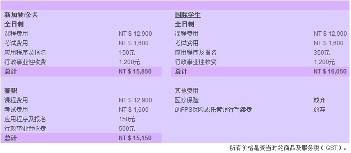课程费用