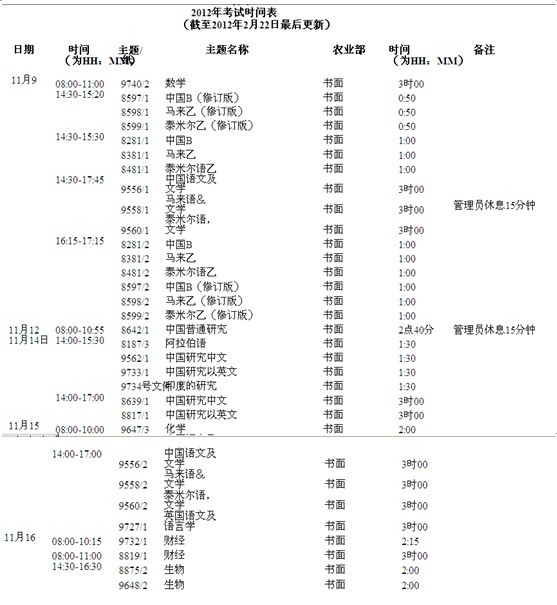 新加坡A水准的最新考试时间图4