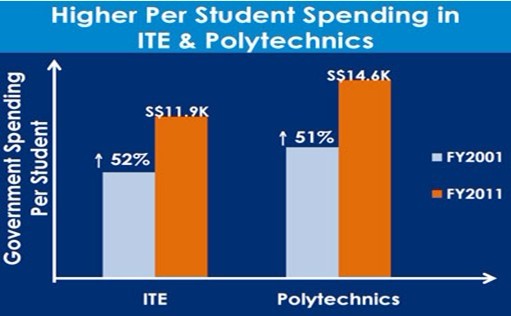 新加坡留学数据