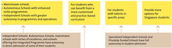 新加坡小一课程