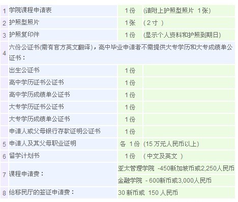 新加坡楷博高等教育的申请材料