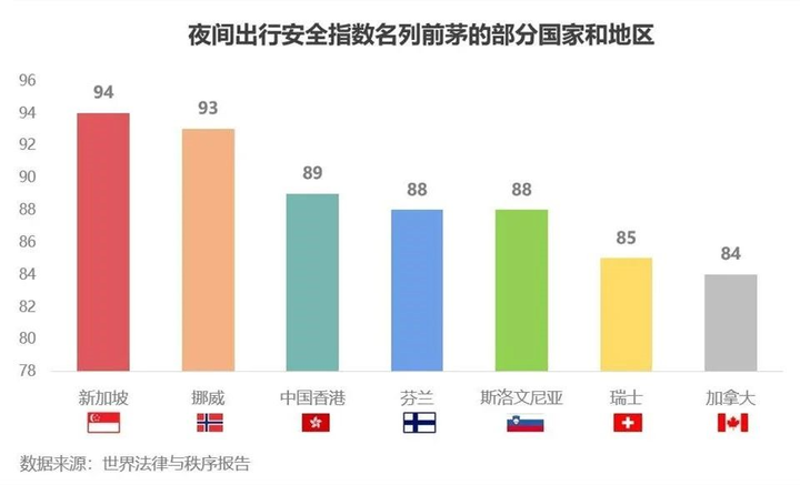 你向往的新加坡留学到底安全吗?真的是最安全的留学国家吗?