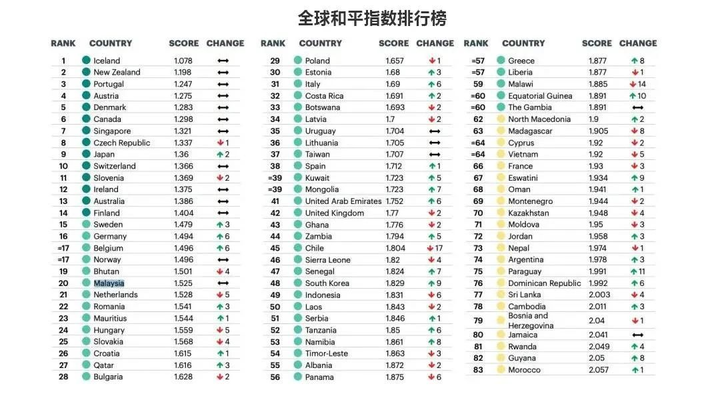 你向往的新加坡留学到底安全吗?真的是最安全的留学国家吗?